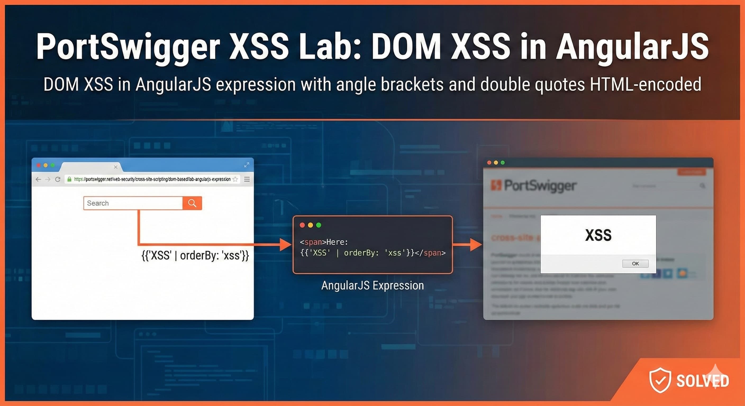 PortSwigger XSS Lab: DOM XSS in AngularJS